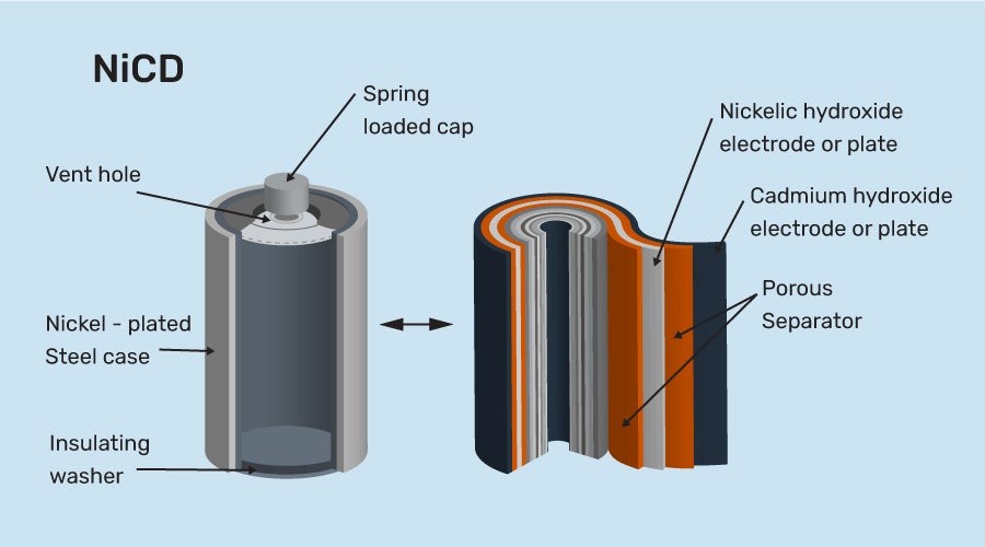 Nickel Cadmium Battery Birikim Pilleri Power-Xtra